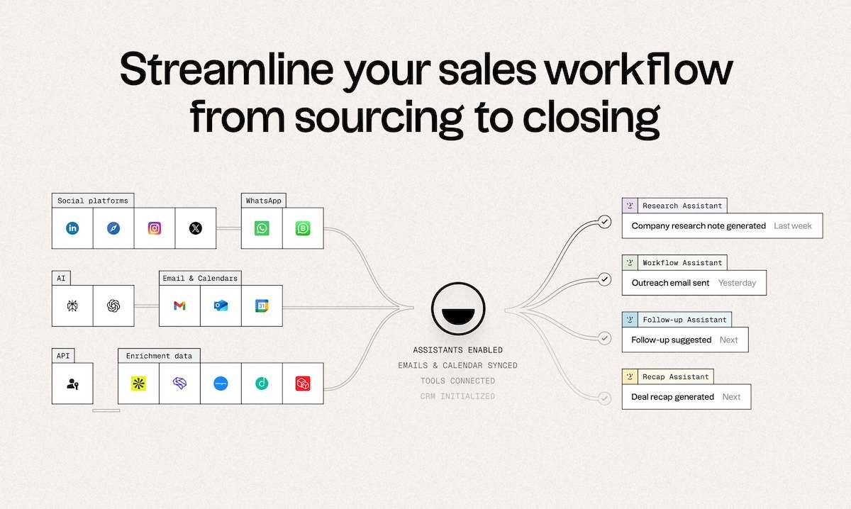 SoftwareFolder | Folk CRM